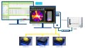 Microwave Factory and Rohde & Schwarz enable automated SAR measurements with CMX500 support in MATEOS
