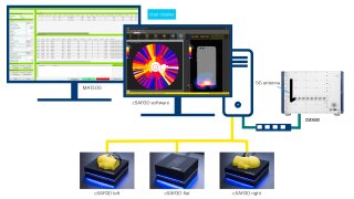 MWF’s MATEOS integrates SPEAG’s cSAR3D vector array system with the CMX500 test platform in one workflow for automated SAR measurements.