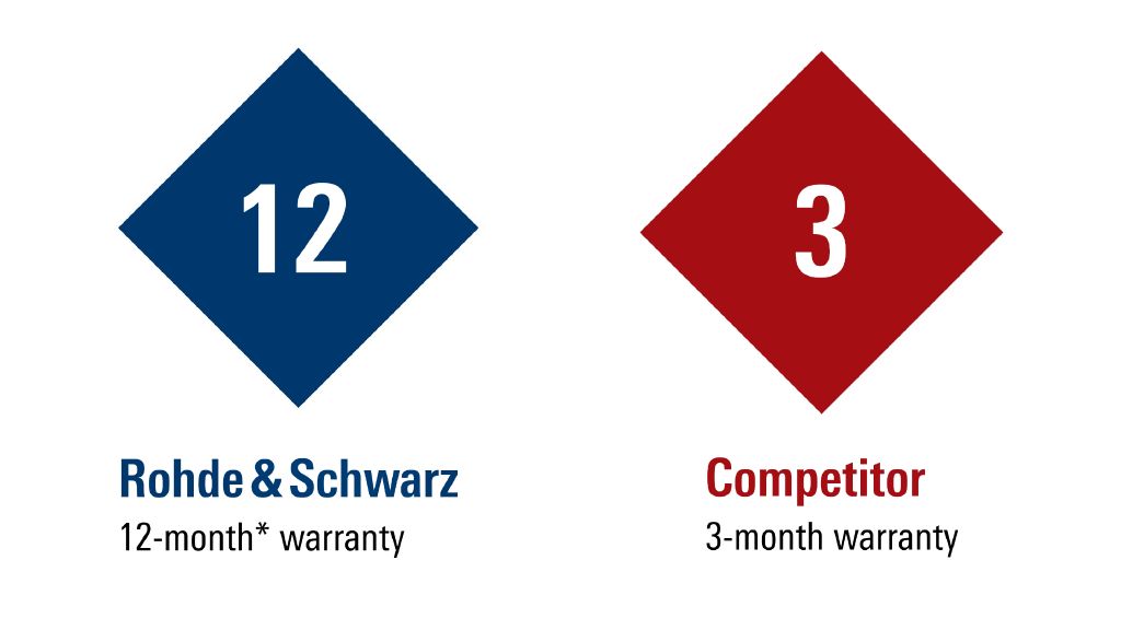 罗德与施瓦茨 12 个月延长保修