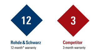 罗德与施瓦茨 12 个月延长保修