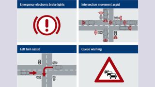 Figure 2: LTE C-V2X Release 14 features