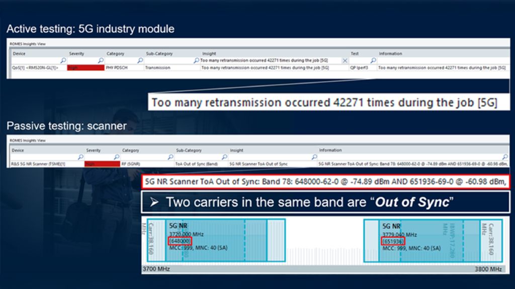 Active testing: 5G industry module