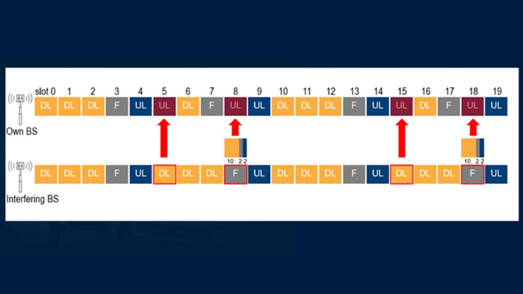 Root cause analysis by expert