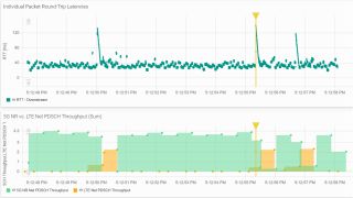 Figure 1. UDP Stream test with a constant 2Mbit/s send rate pattern sent in DL direction. The bottom graphic shows the aggregated Net PDSCH throughput for 5G NR and LTE.