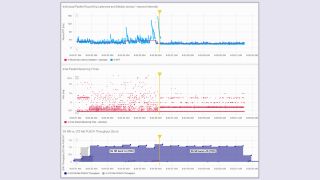 Figure 2. UDP Stream test with constant 1Mbit/s send rate pattern in UL direction, under different technologies. Per-packet two-way latency results and its median over 1-second intervals are depicted in the top. The middle plot shows the inter-packet receiving times, zooming in to better visualize the UL transmission patterns in each technology. The PUSCH data split between LTE and 5G NR is shown in the bottom. The yellow marker shows the time of the switch between 5G NR band n1 (FDD) and 5G NR band n78 (TDD).