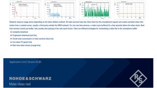 Video quality testing application card