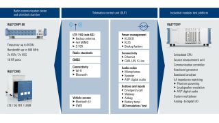TCU production testing