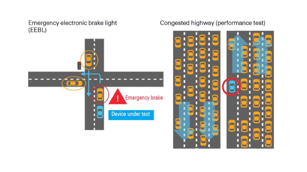 车联网 (V2X) 资料单