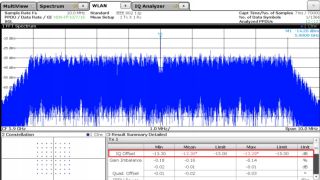使用 IEEE 802.11p 的智能运输系统