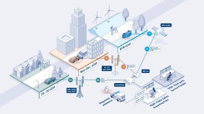 海报：eCall 的演进