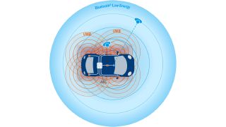AUT 免提车辆访问控制