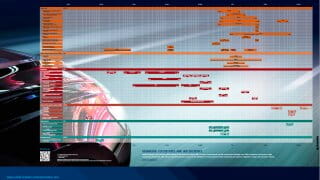 Free poster: automotive radio frequencies