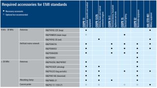 一切尽在预一致性测试