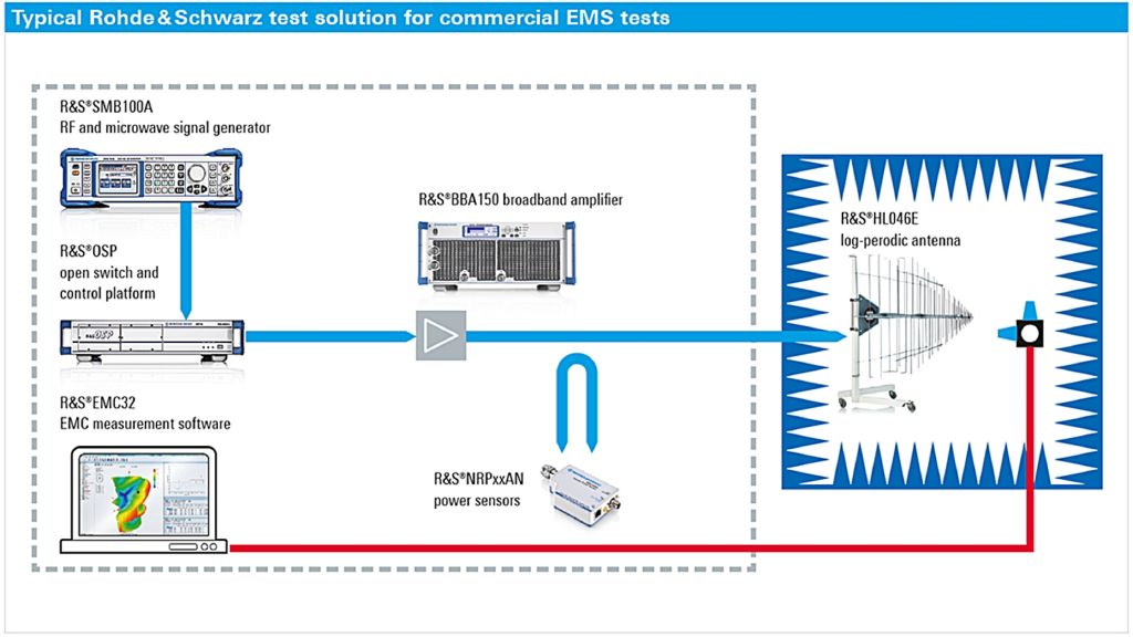 EMC 系统解决方案