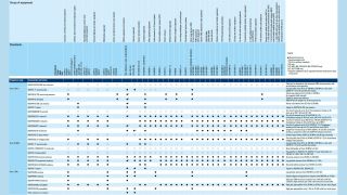 EMI standards overview