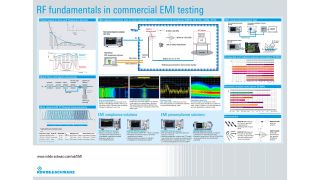 海报：商业 EMI 测试中的射频基础知识