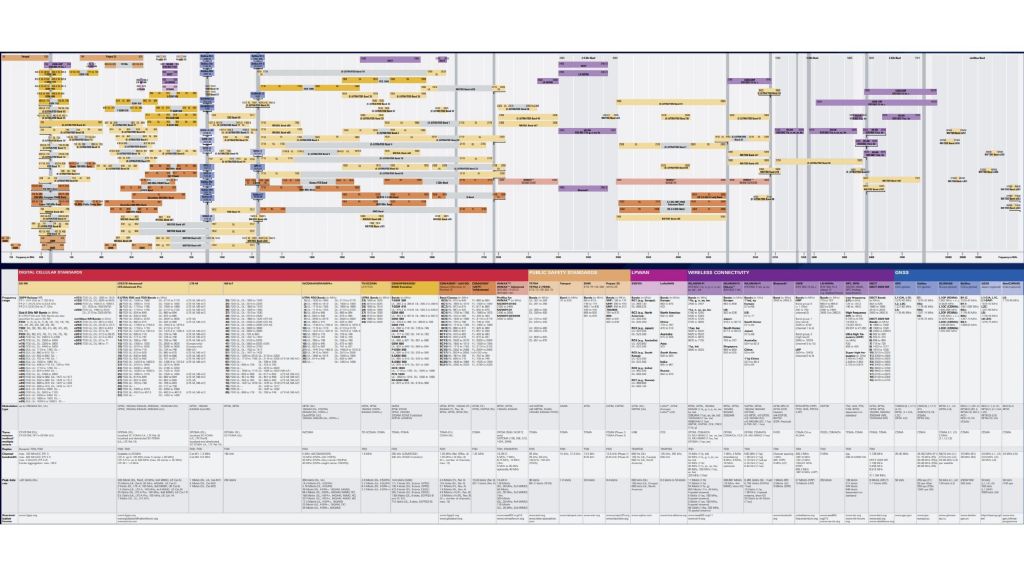 无线通信标准海报