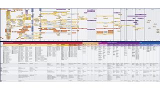 免费海报——无线通信标准