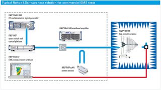 EMC 系统解决方案 - Rohde & Schwarz China