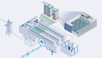 AI data center solutions