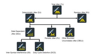 App note: Comparison of Commercial Solutions for Jitter and Noise Separation