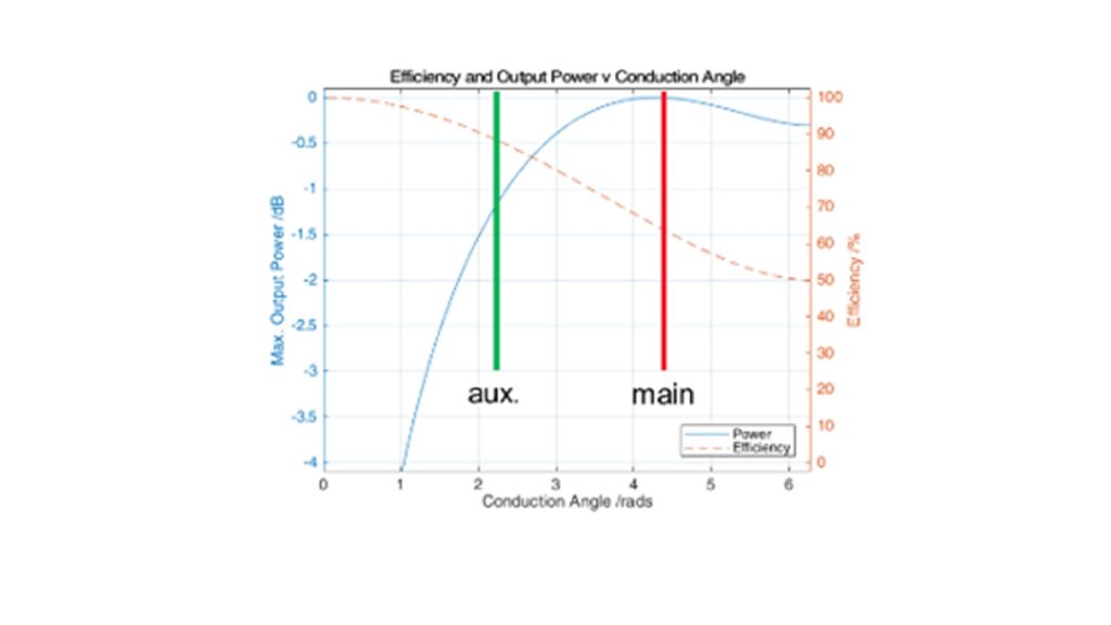 Differential biasing 