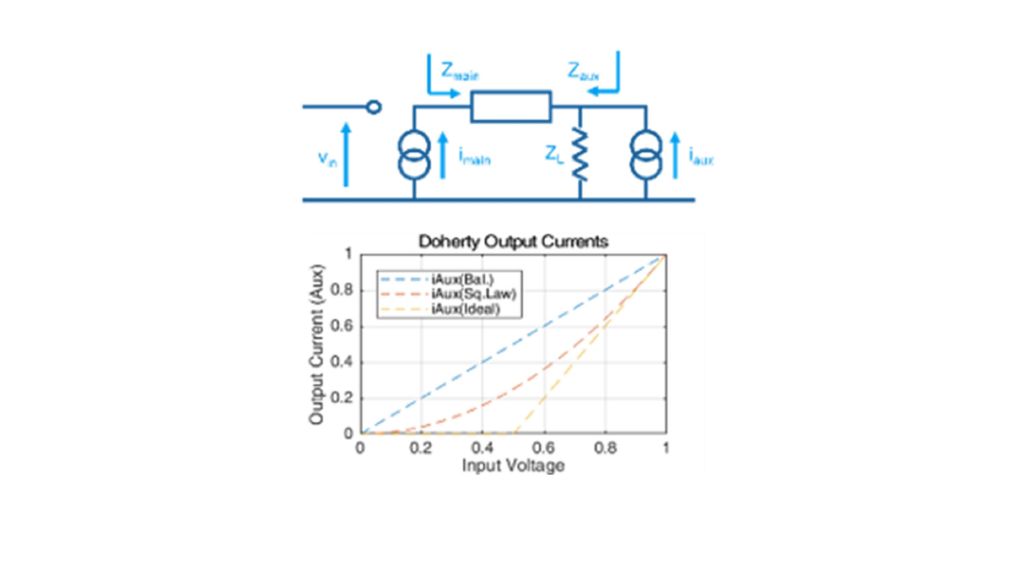 Dog-leg or hockey stick characteristic