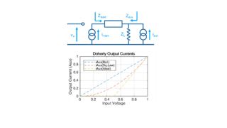Dog-leg or hockey stick characteristic