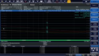 动态噪声系数测量