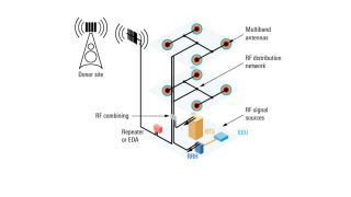 分布式天线系统 (DAS) 中的无源网络