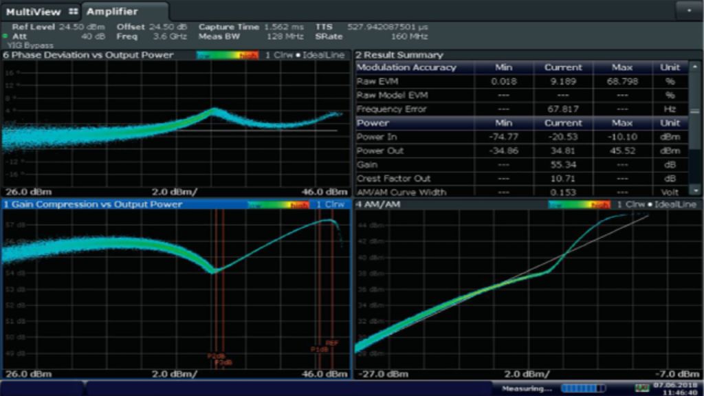 Power amplifier efficiency optimization