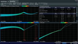 Power amplifier efficiency optimization