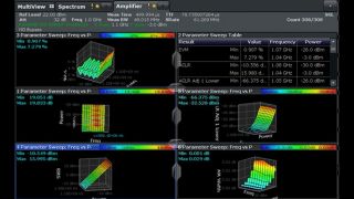 RF power amplifier performance verification