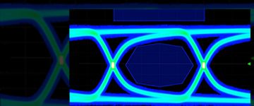 Signal and power integrity