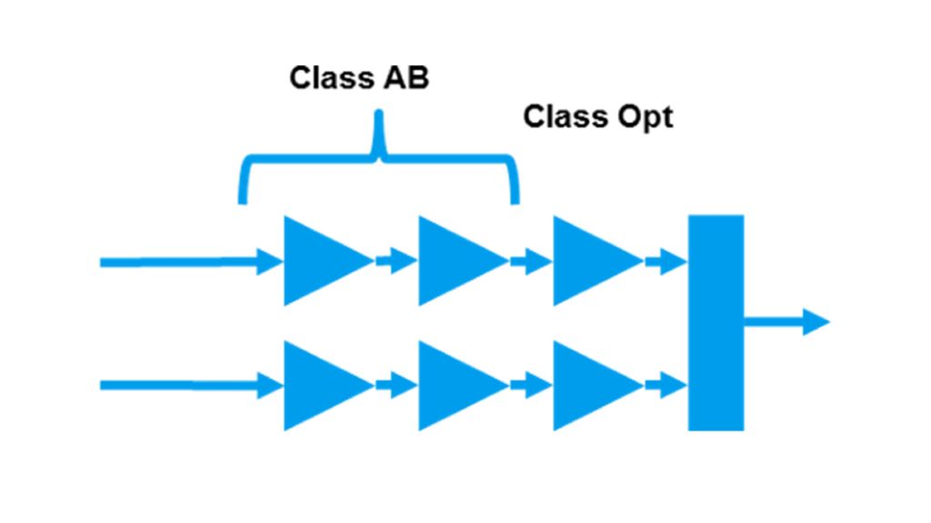 Amplifier starting point realization