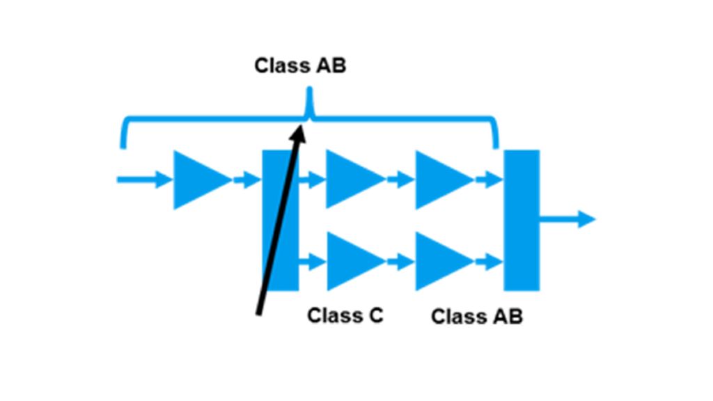 Doherty amplifier adjustable splitter variant