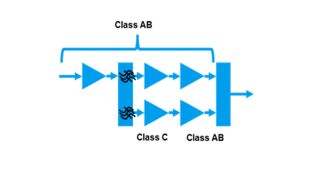 Doherty amplifier adjustable splitter variant