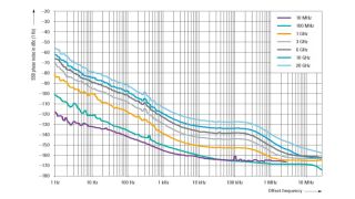 当您需要理想的时钟源时