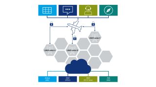 Have a closer look at LDACS