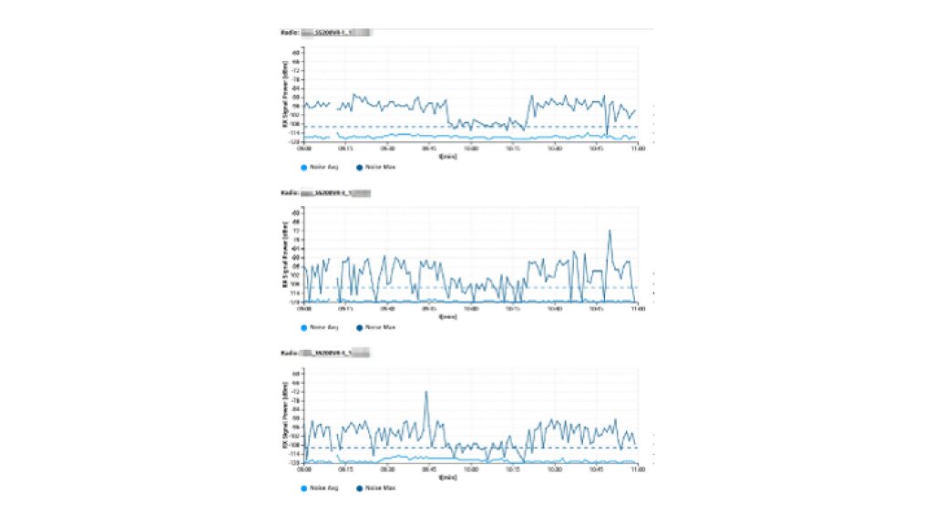 Eruption of curve - display of increased noise; low trace - fence switched off