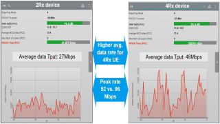 How 4×4 MIMO can boost your mobile network