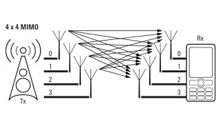 4x4 MIMO smart macro network enhancements