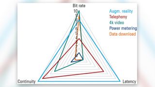 Aspects of interactivity