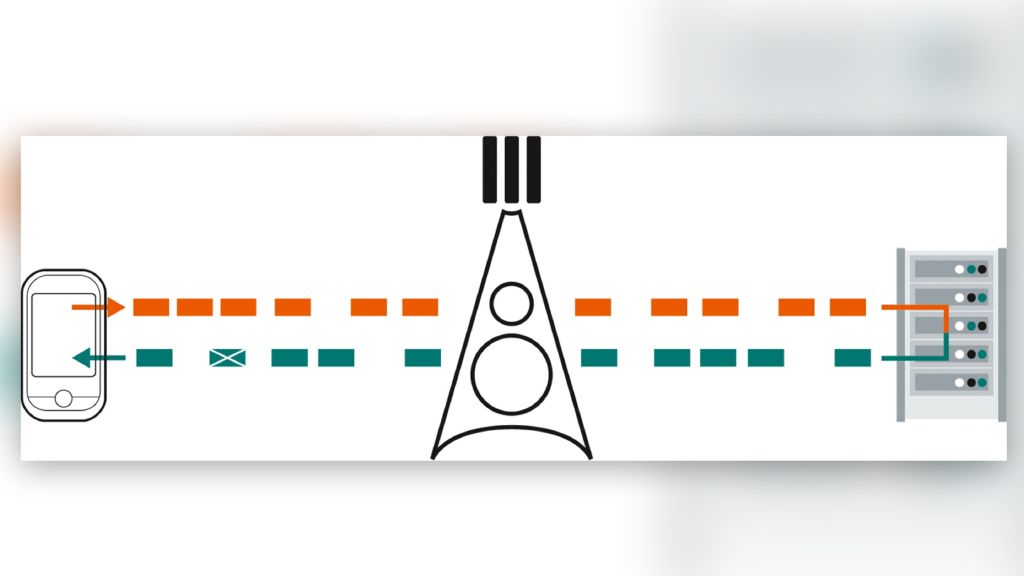 Client and server connected via a mobile network