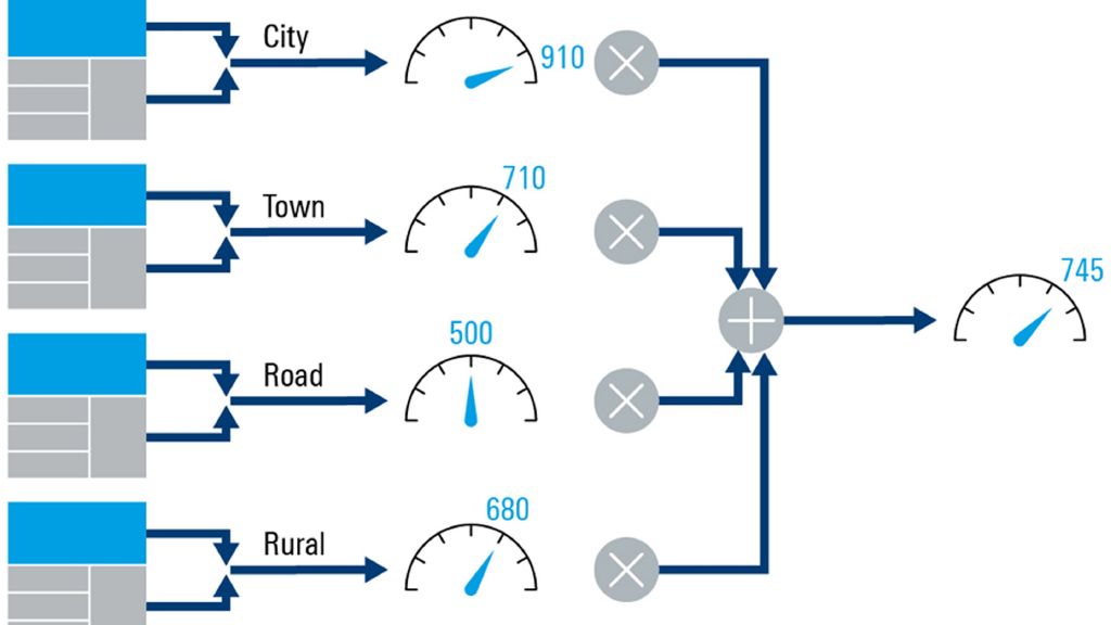 Network Performance Score benchmarking campaign