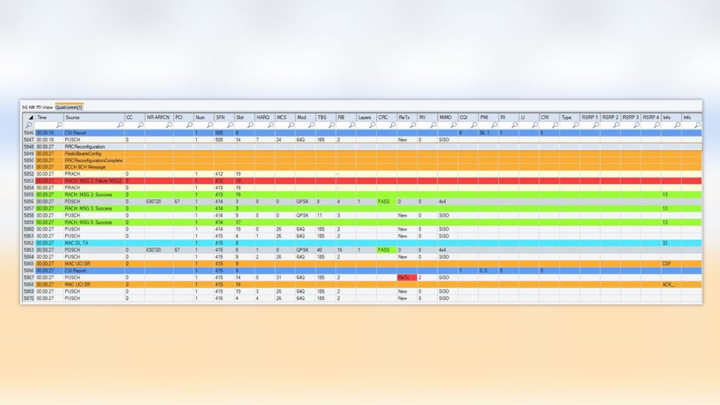 Example of the 5G TTI view 