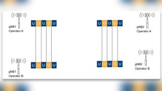 Figure 3: Illustration of properly time-synchronized networks of two different operators. 