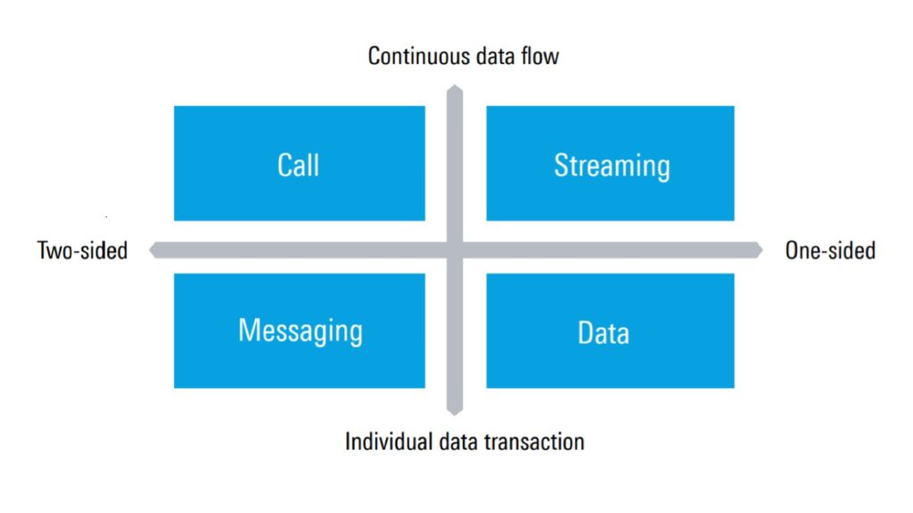 Insights into the QoE of social media applications on smartphones - white paper
