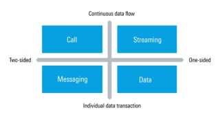 Insights into the QoE of social media applications on smartphones - white paper