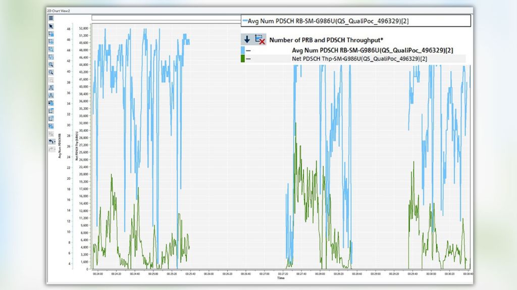 Figure 13: Number of PRB allocated for 5G PDSCH and throughput